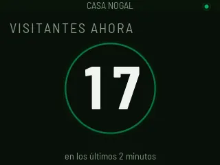 VISITANTES AHORA 17, dentro de un anillo verde que late, con «en los últimos 2 minutos» debajo.