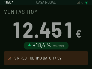 VENTAS HOY sigue marcando 12.451 € con una banda ámbar debajo: SIN CONEXIÓN, ÚLTIMO DATO 17:52.