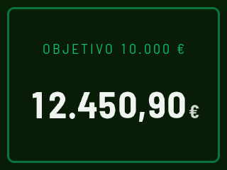 OBJETIVO 10.000 € dentro de un marco verde, con 12.450,90 € debajo: el objetivo del día, superado.