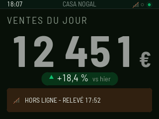 VENTES DU JOUR affiche toujours 12 451 € avec un bandeau ambre en dessous : HORS LIGNE, RELEVÉ 17:52.